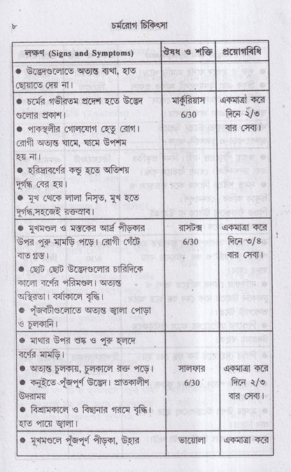 চর্মরোগ চিকিৎসা