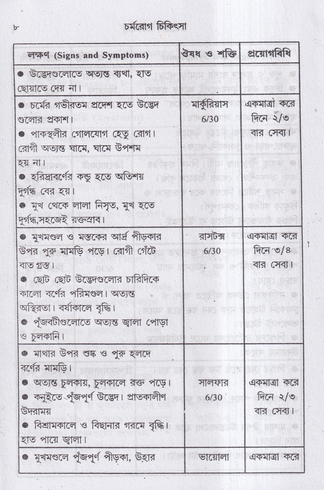 বাতরোগ চিকিৎসা ও চর্মরোগ চিকিৎসা প্যাকেজ