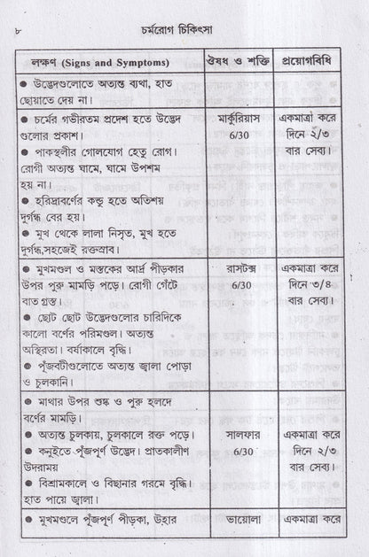 বাতরোগ চিকিৎসা ও চর্মরোগ চিকিৎসা প্যাকেজ