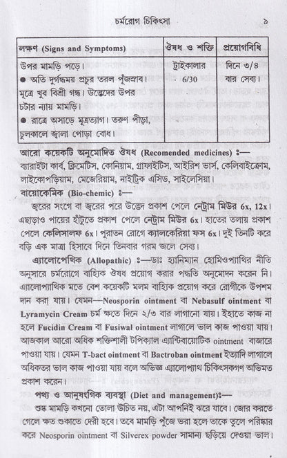 চর্মরোগ চিকিৎসা