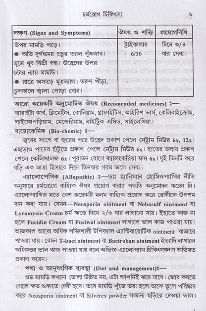বাতরোগ চিকিৎসা ও চর্মরোগ চিকিৎসা প্যাকেজ