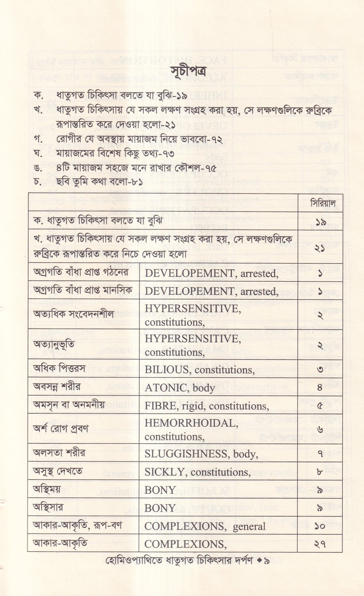 হোমিওপ্যাথিতে ধাতুগত চিকিৎসার দর্পণ
