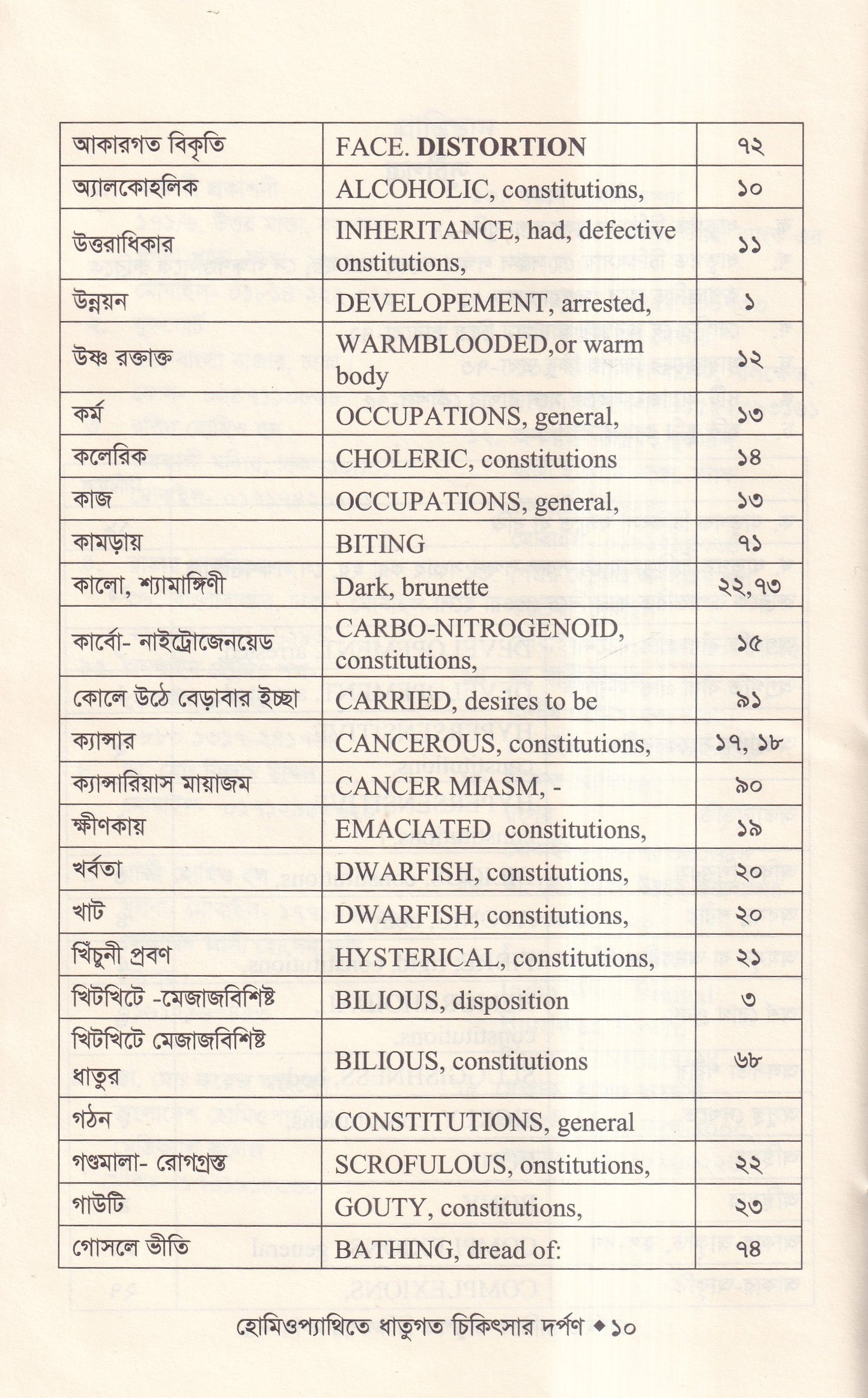 হোমিওপ্যাথিতে ধাতুগত চিকিৎসার দর্পণ