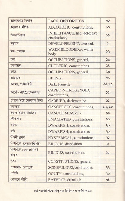 হোমিওপ্যাথিতে ধাতুগত চিকিৎসার দর্পণ