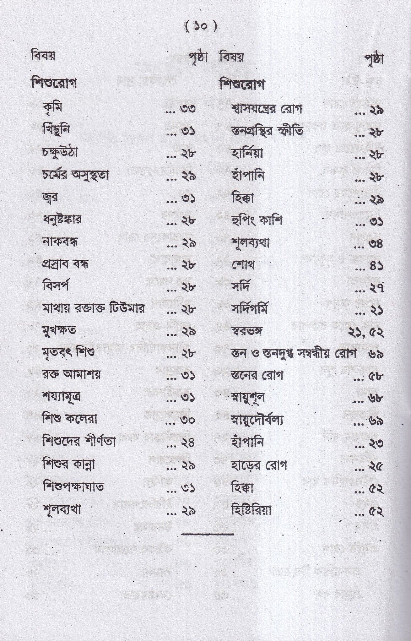 আমার ত্রিশ বৎসরের অভিজ্ঞতা