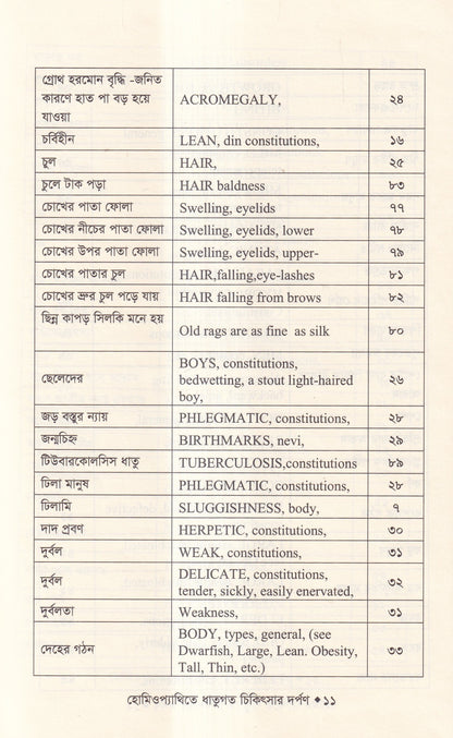 হোমিওপ্যাথিতে ধাতুগত চিকিৎসার দর্পণ