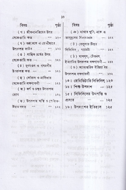 সিফিলিস ও গনোরিয়া