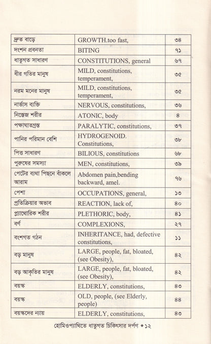 হোমিওপ্যাথিতে ধাতুগত চিকিৎসার দর্পণ