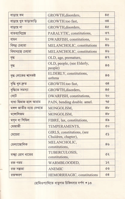 হোমিওপ্যাথিতে ধাতুগত চিকিৎসার দর্পণ