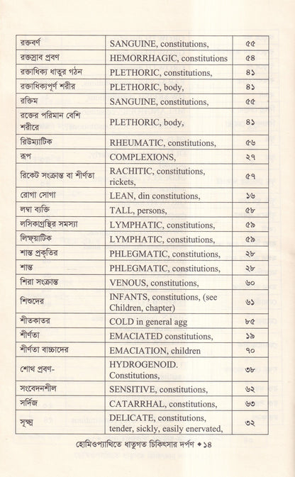 হোমিওপ্যাথিতে ধাতুগত চিকিৎসার দর্পণ