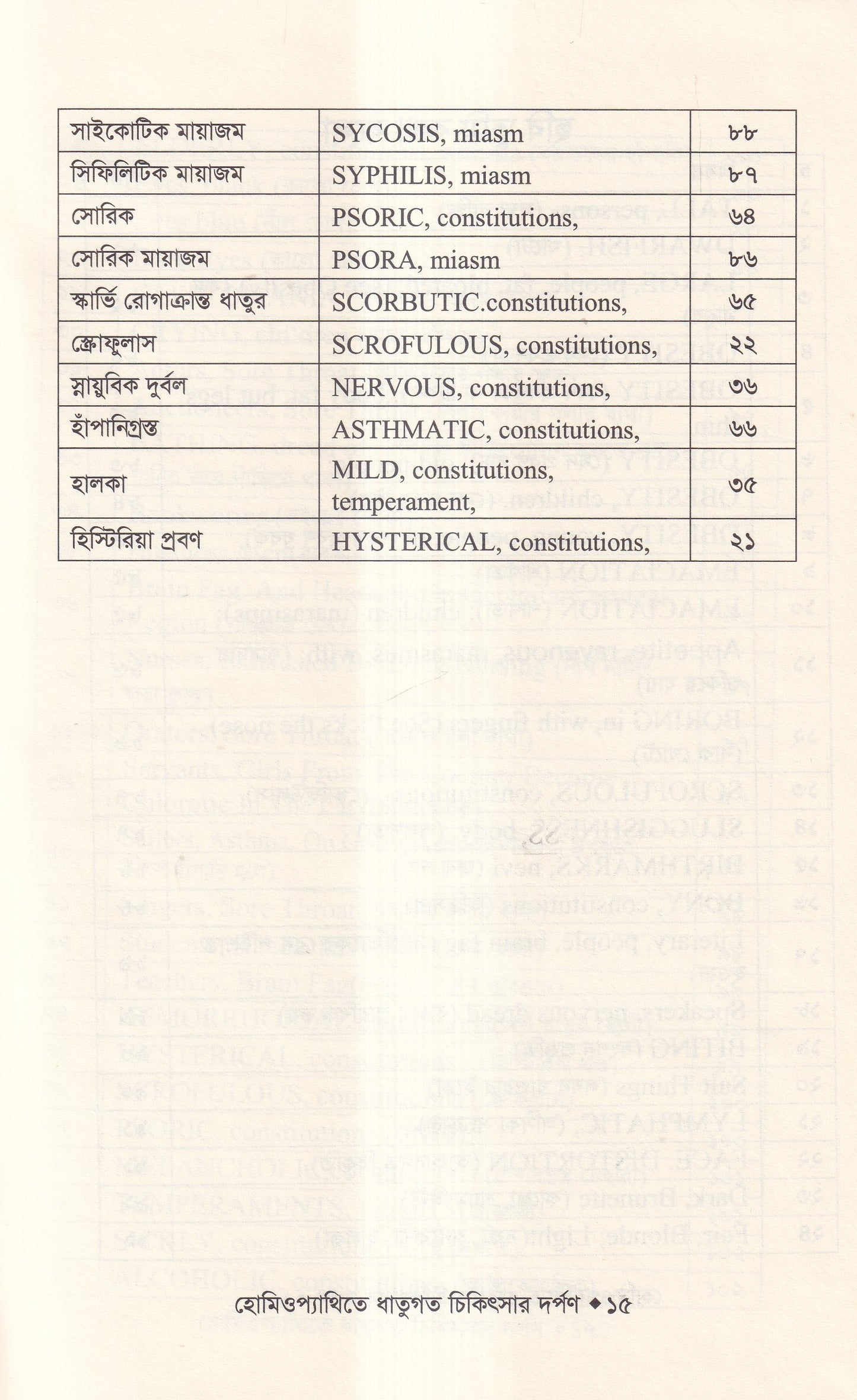 হোমিওপ্যাথিতে ধাতুগত চিকিৎসার দর্পণ