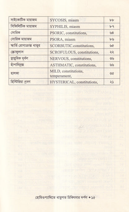 হোমিওপ্যাথিতে ধাতুগত চিকিৎসার দর্পণ