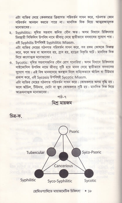 হোমিওপ্যাথিতে মায়াজেমেটিক চিকিৎসা (মায়াজম জানুন)