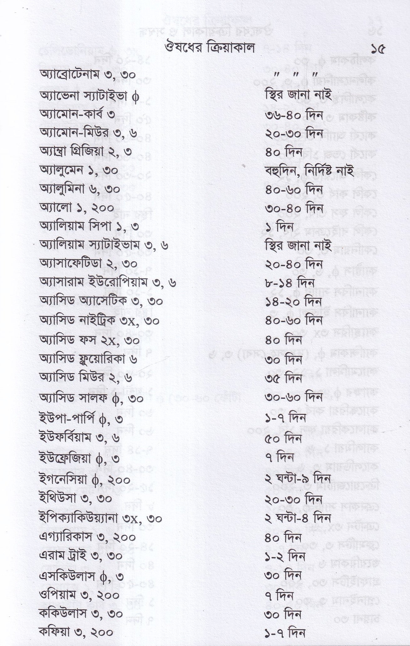ঔষুধের ক্রিয়াকাল ও সন্বন্ধ