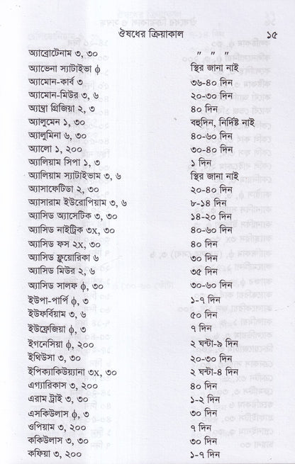 ঔষুধের ক্রিয়াকাল ও সন্বন্ধ