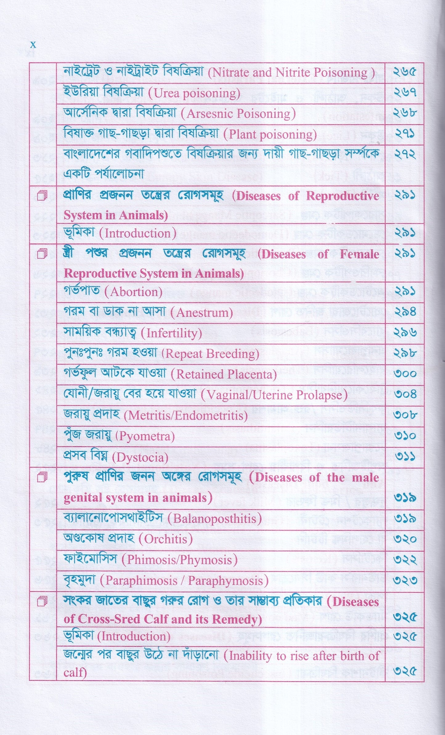 গৃহপালিত পশু-পাখির রোগব্যাধি ও আধুনিক চিকিৎসা পদ্ধতি