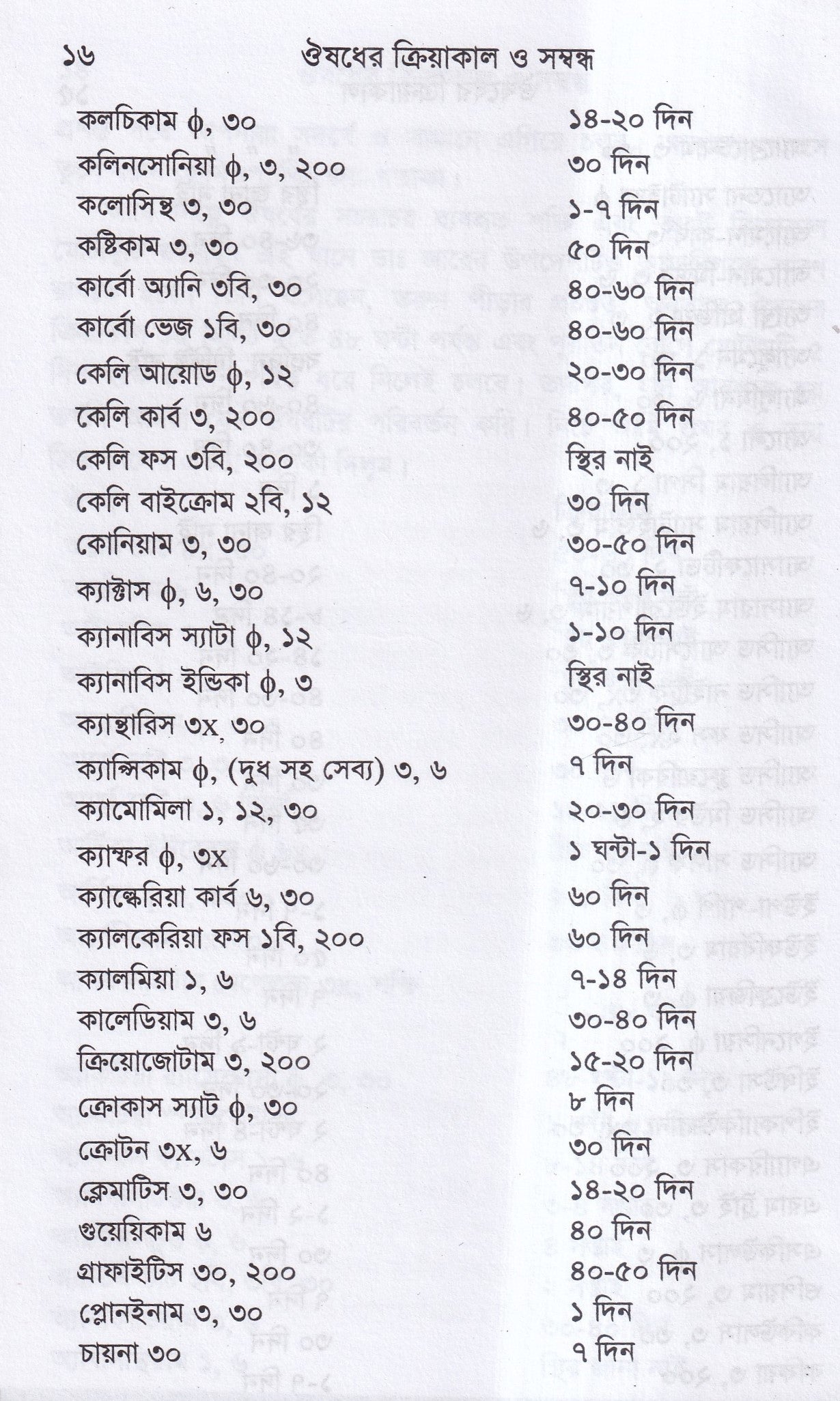 ঔষুধের ক্রিয়াকাল ও সন্বন্ধ