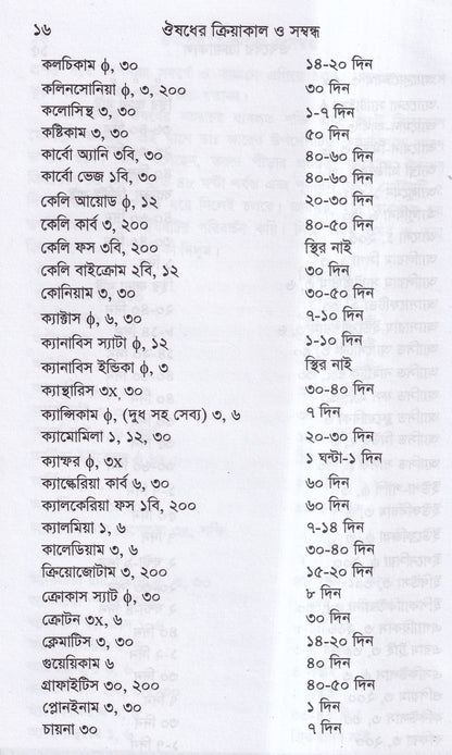 ঔষুধের ক্রিয়াকাল ও সন্বন্ধ