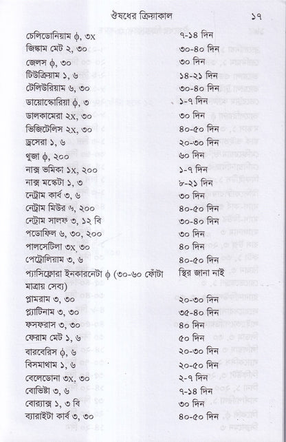 ঔষুধের ক্রিয়াকাল ও সন্বন্ধ