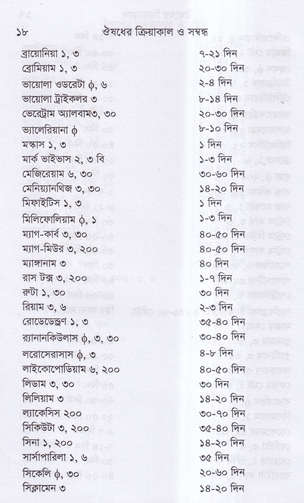 ঔষুধের ক্রিয়াকাল ও সন্বন্ধ