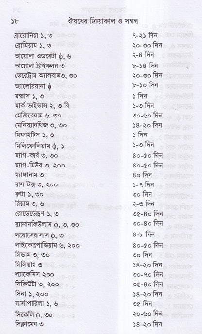 ঔষুধের ক্রিয়াকাল ও সন্বন্ধ