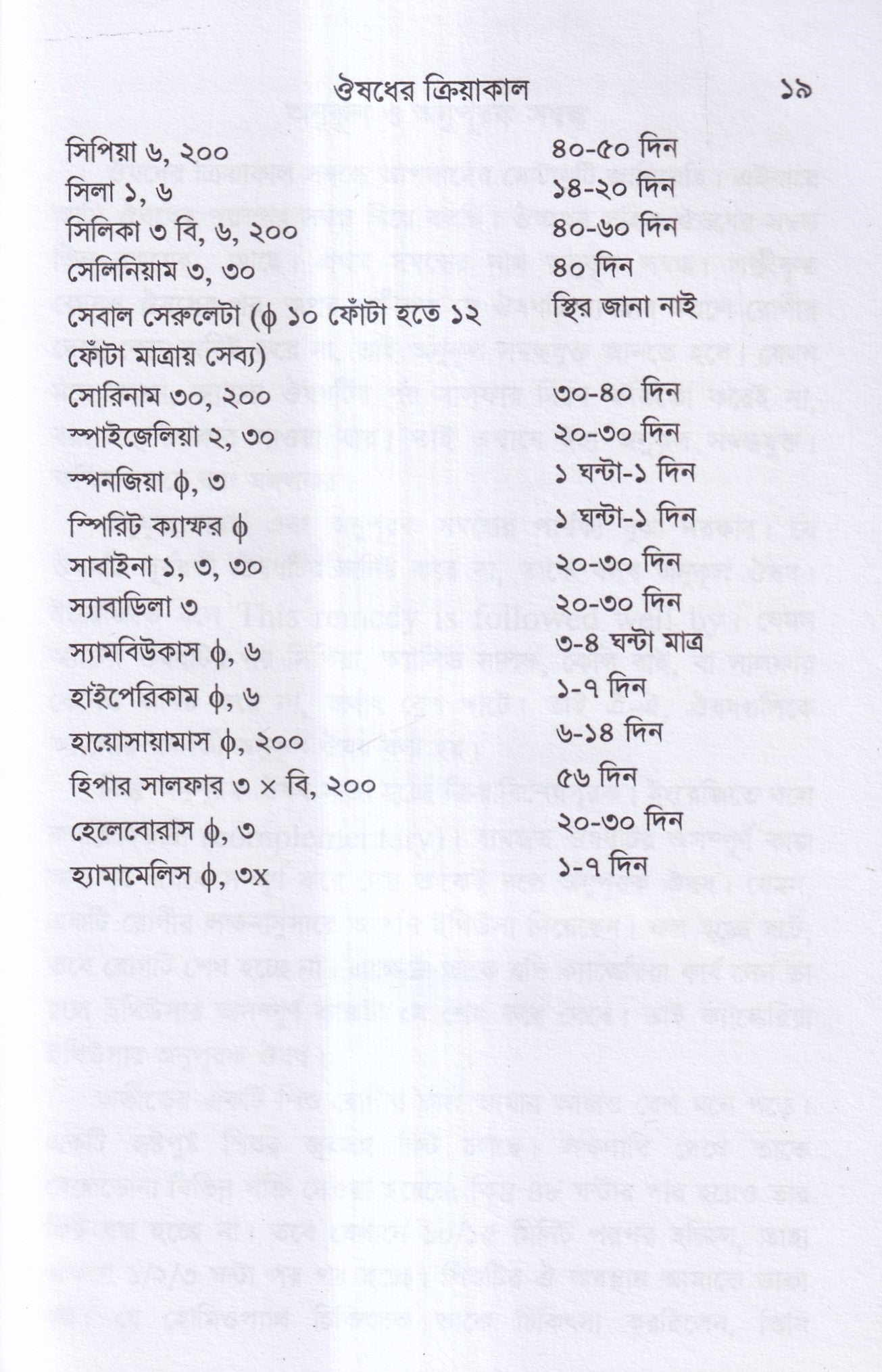 ঔষুধের ক্রিয়াকাল ও সন্বন্ধ