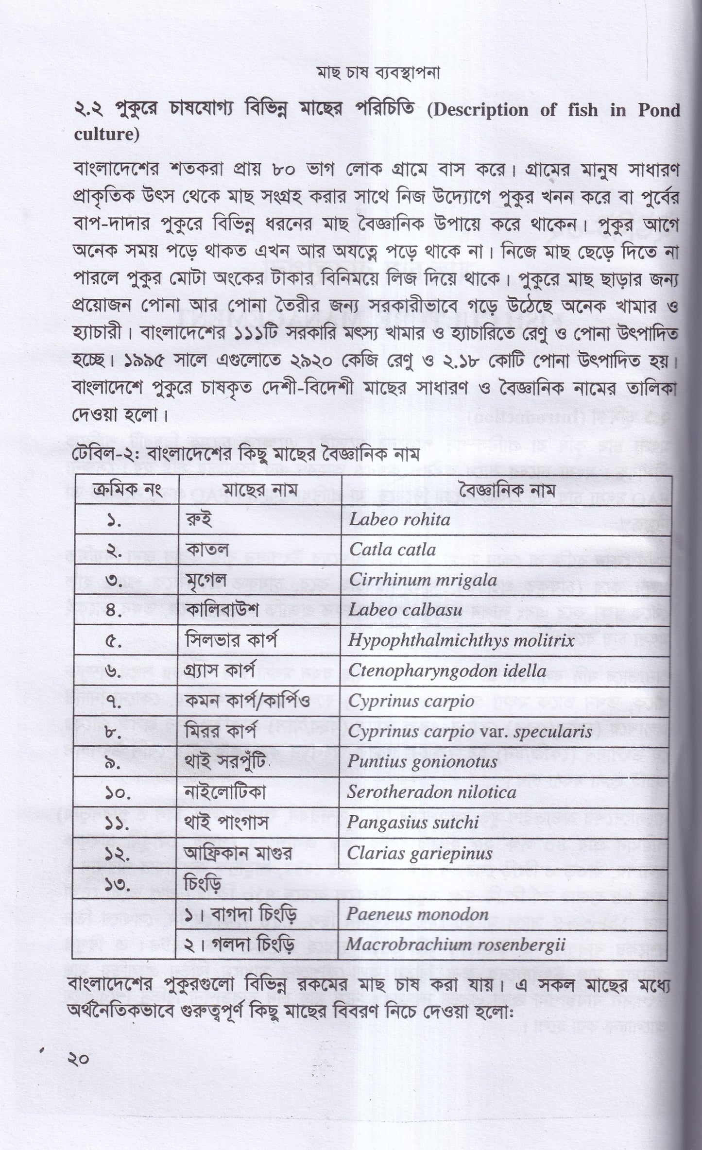 বাণিজ্যিক মাছ চাষ ও খামার ব্যবস্থাপনা