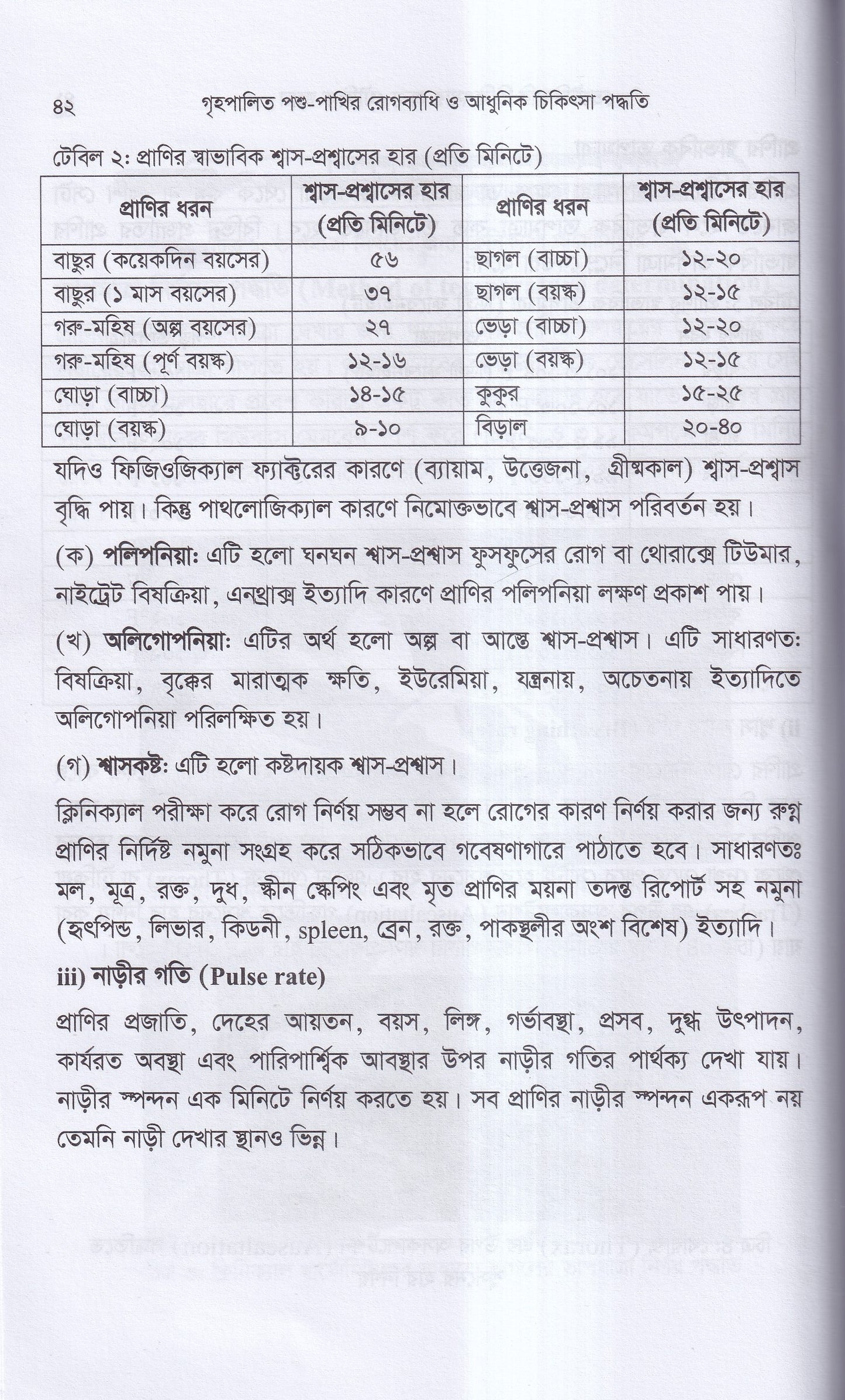 গৃহপালিত পশু-পাখির রোগব্যাধি ও আধুনিক চিকিৎসা পদ্ধতি