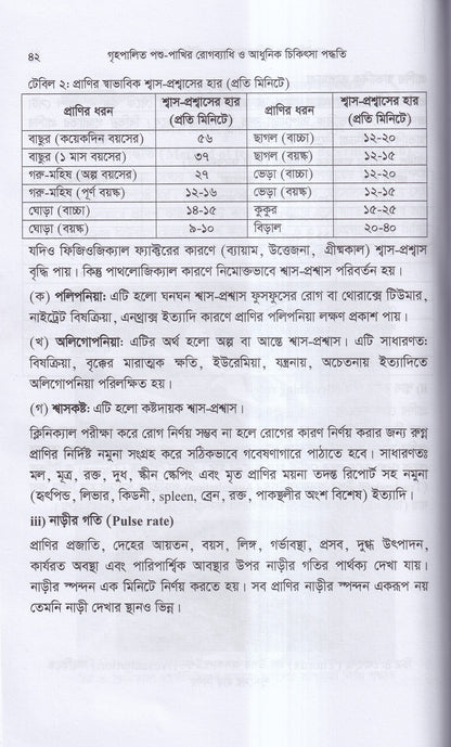 গৃহপালিত পশু-পাখির রোগব্যাধি ও আধুনিক চিকিৎসা পদ্ধতি