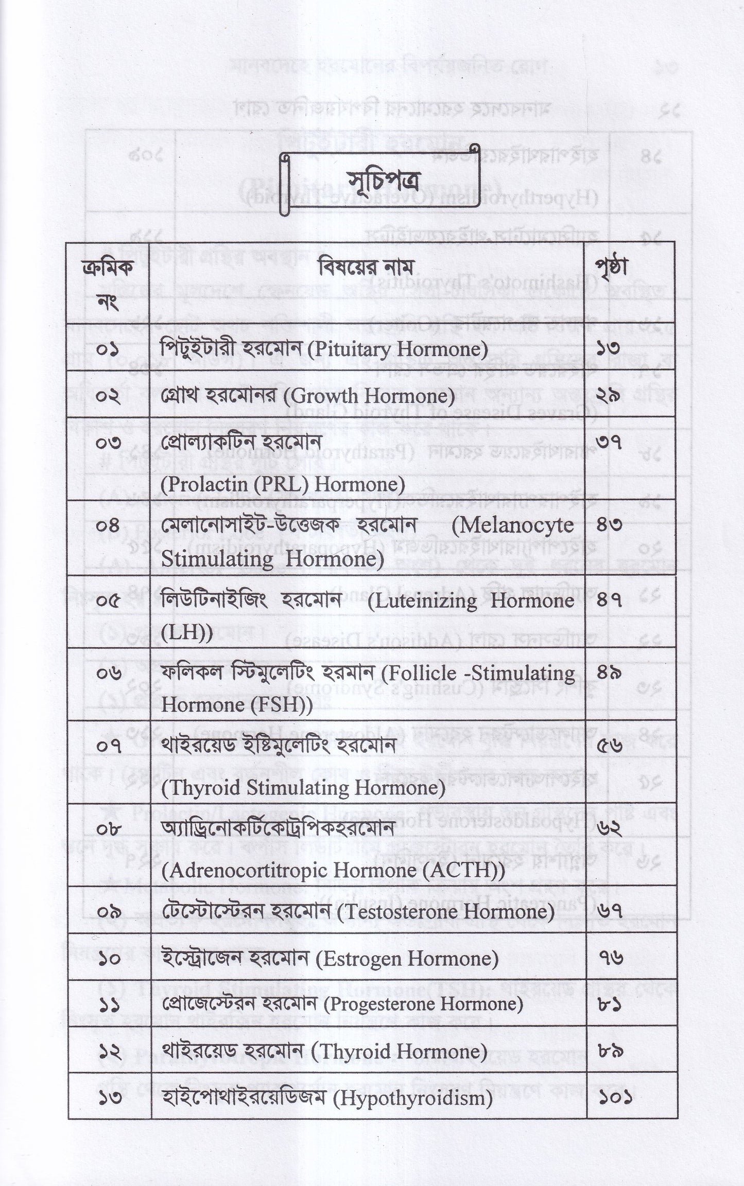 মানবদেহে হরমোনের বির্পযয়জনিত রোগ