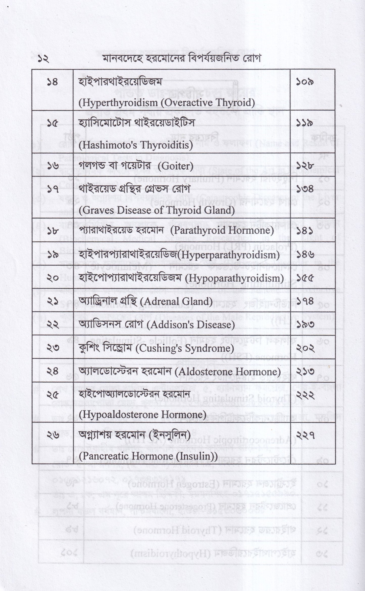 মানবদেহে হরমোনের বির্পযয়জনিত রোগ