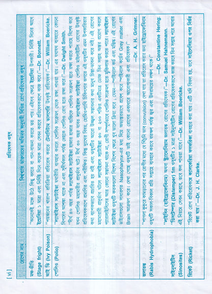 আধুনিক হোমিওপ্যাথি চিকিৎসা