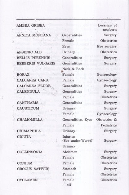 Materia Medica of Homoeopathic Medicines