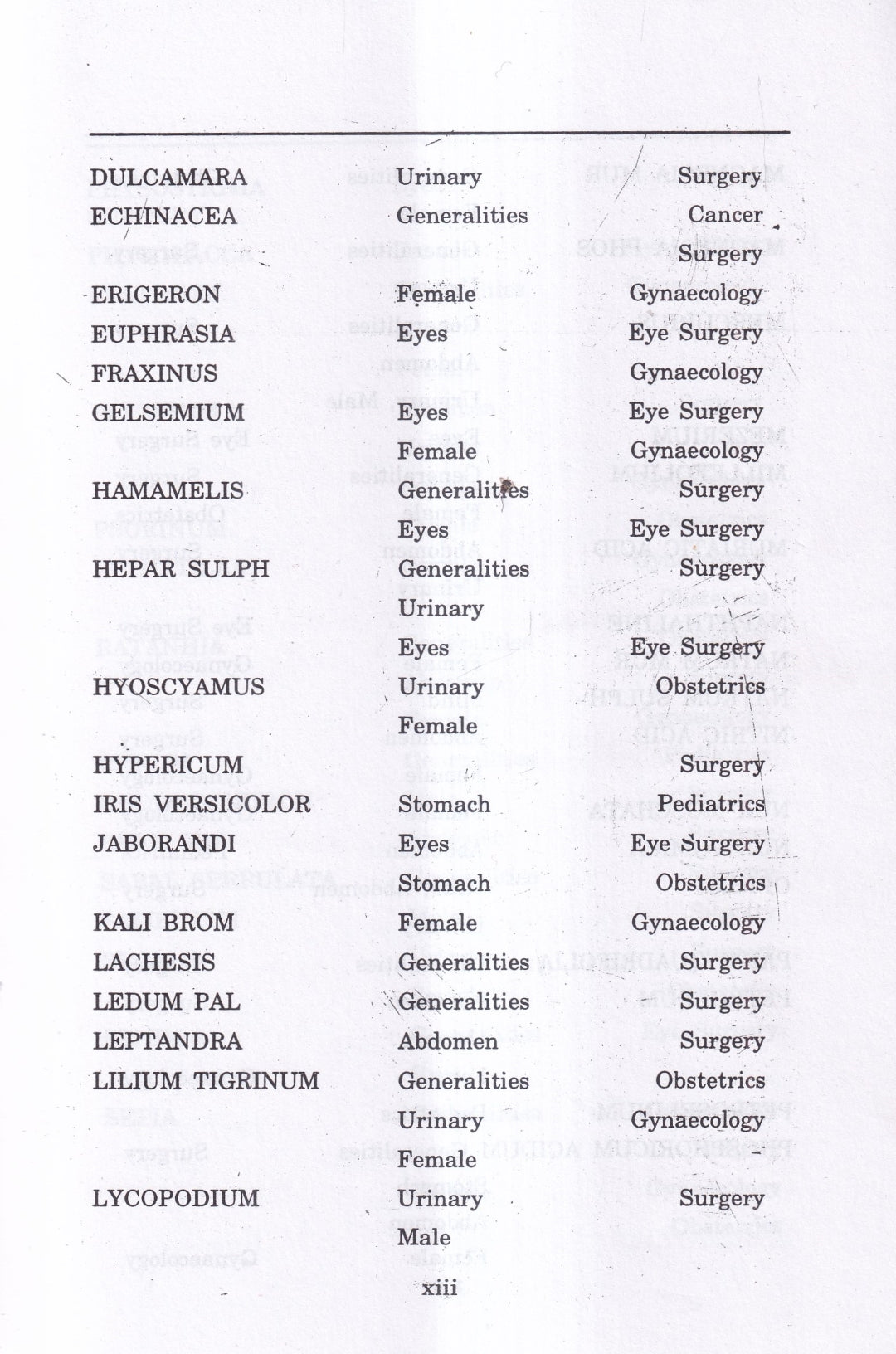 Materia Medica of Homoeopathic Medicines