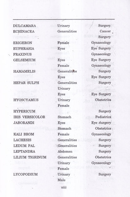 Materia Medica of Homoeopathic Medicines