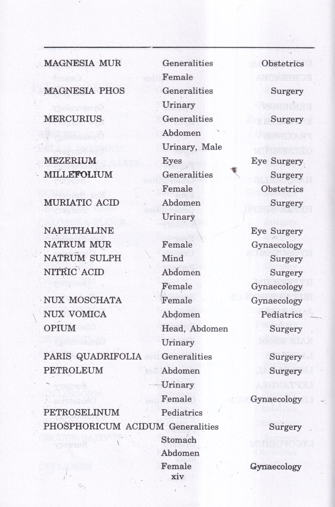 Materia Medica of Homoeopathic Medicines
