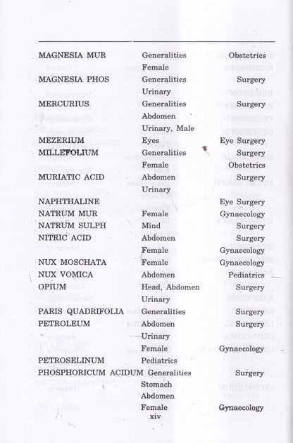 Materia Medica of Homoeopathic Medicines
