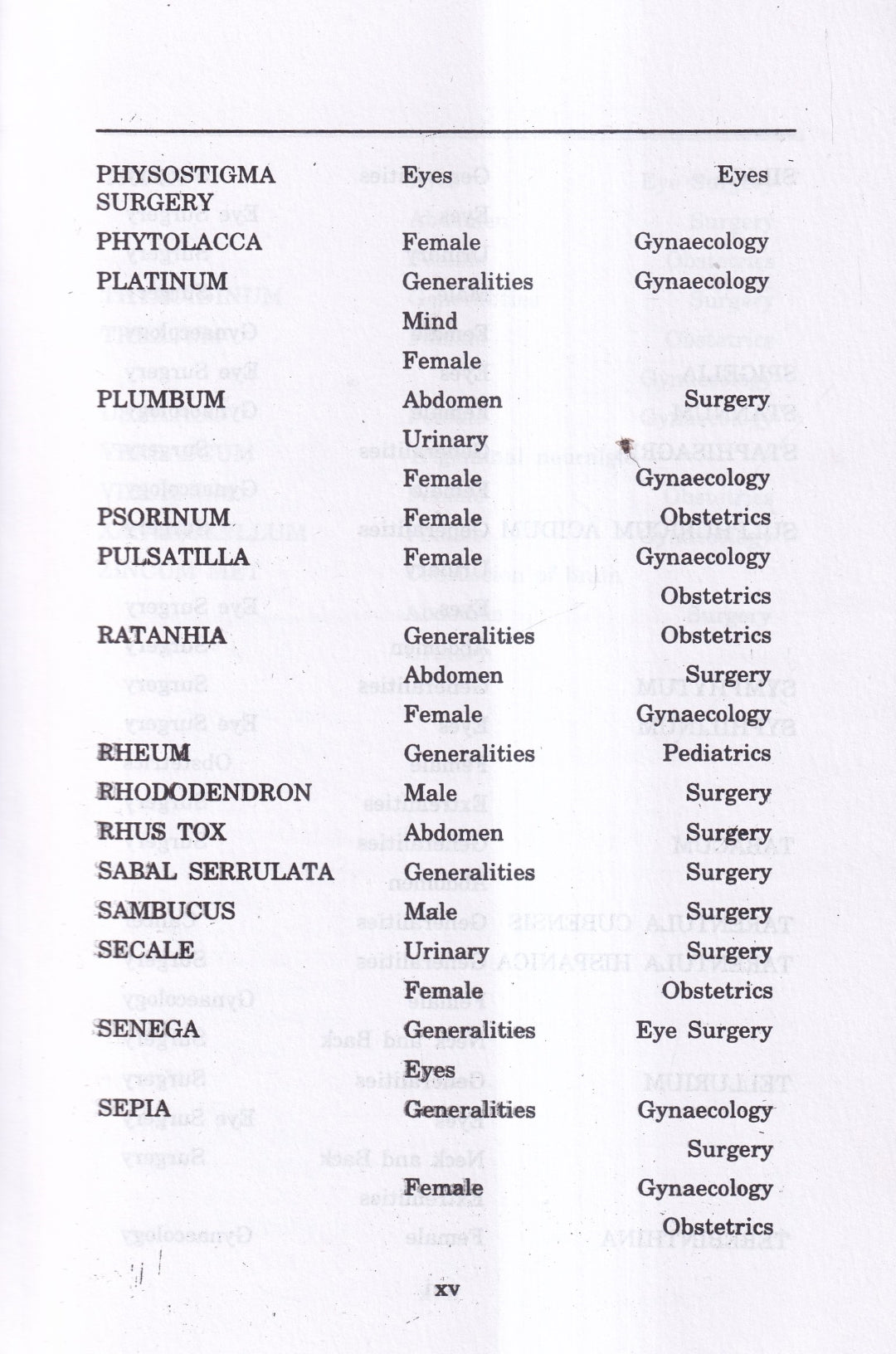 Materia Medica of Homoeopathic Medicines