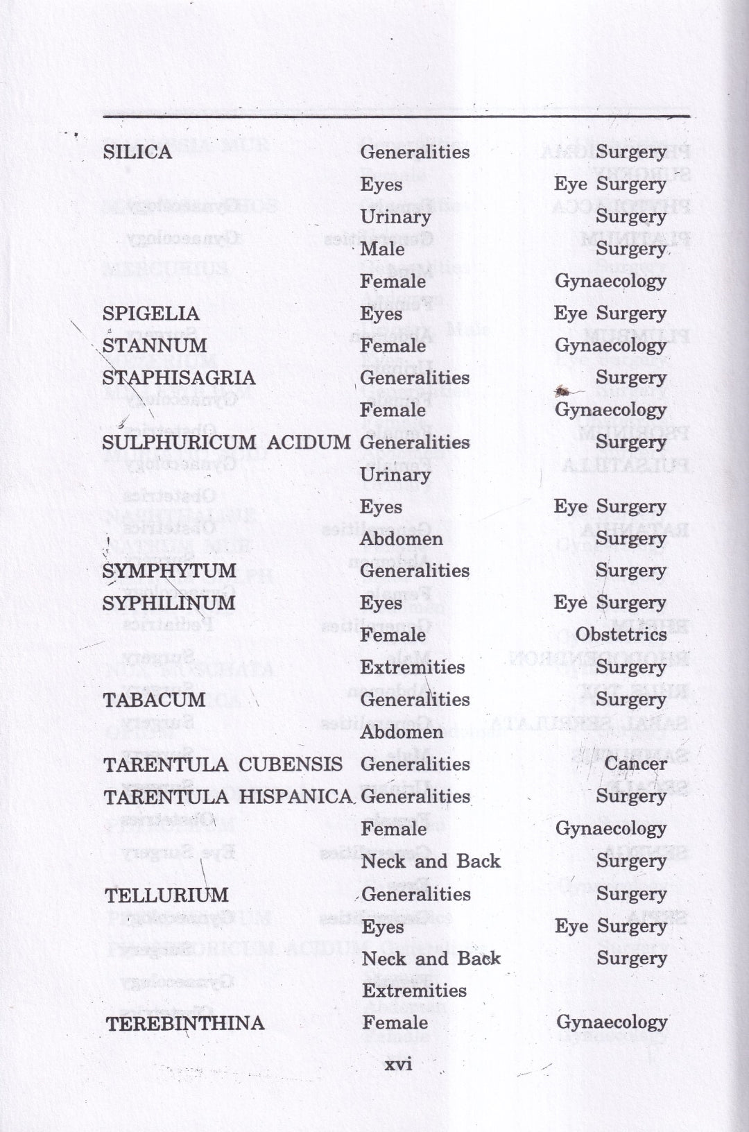 Materia Medica of Homoeopathic Medicines