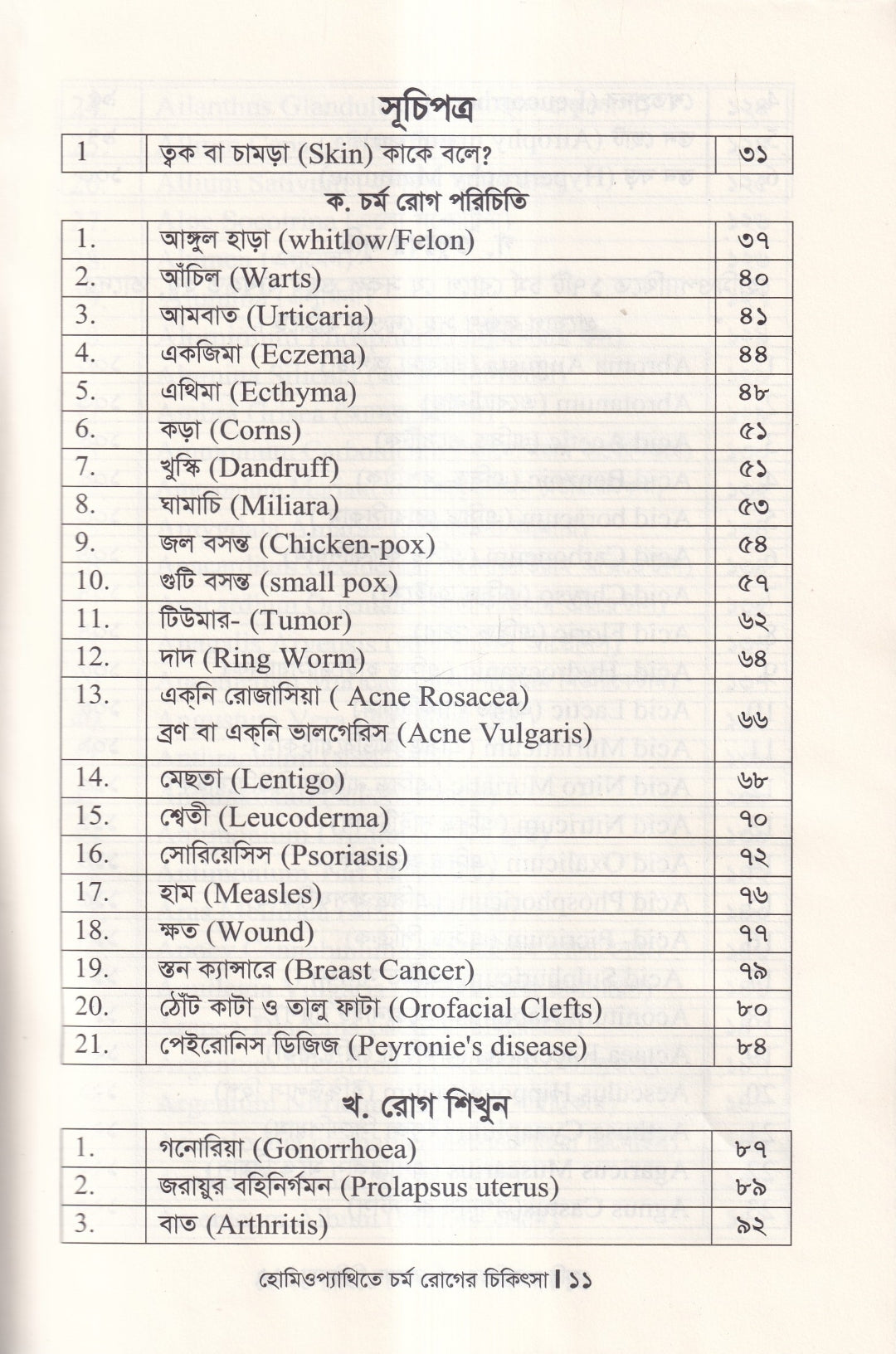 হোমিওপ্যাথিতে চর্মরোগের চিকিৎসা