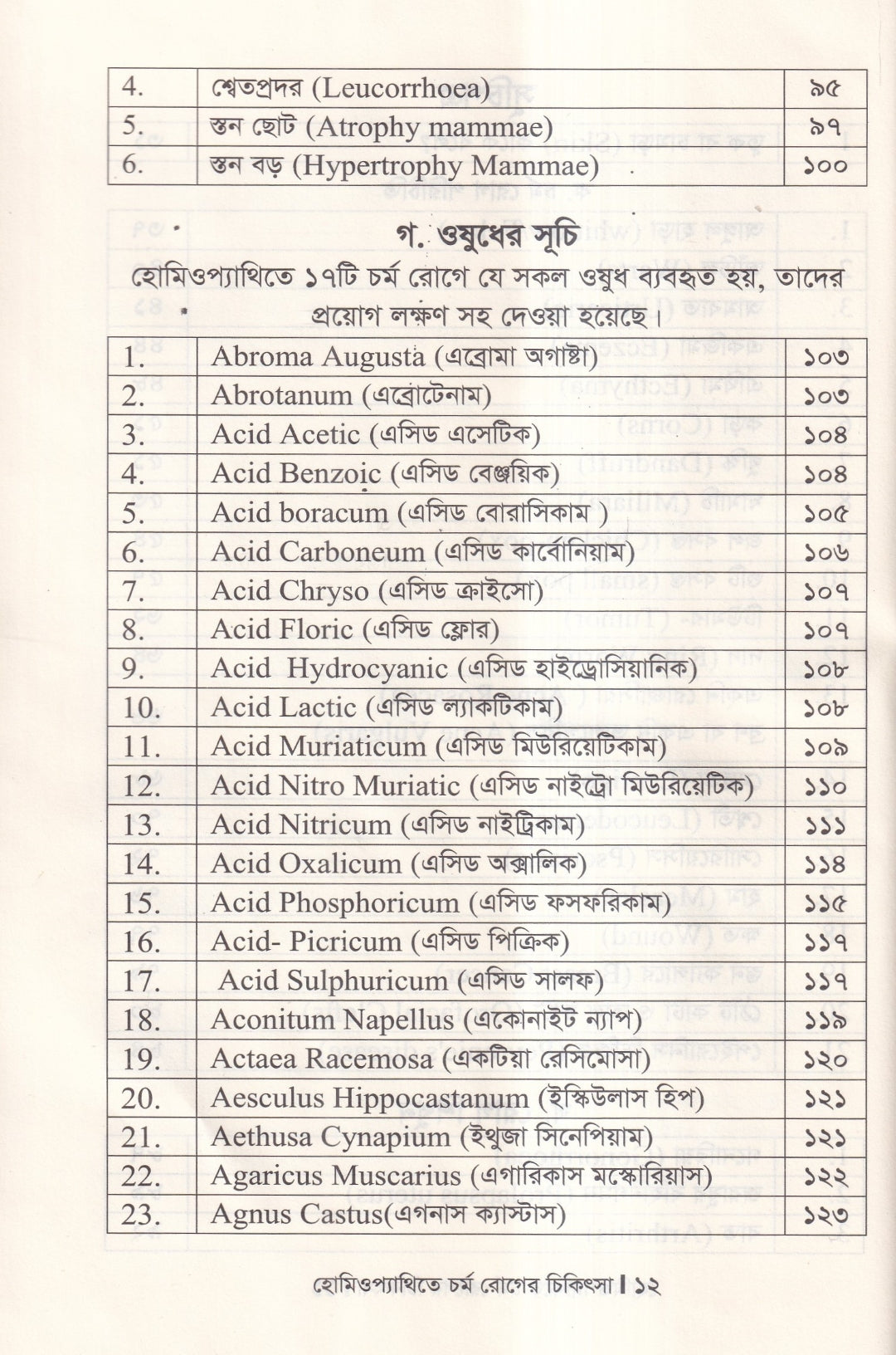 হোমিওপ্যাথিতে চর্মরোগের চিকিৎসা
