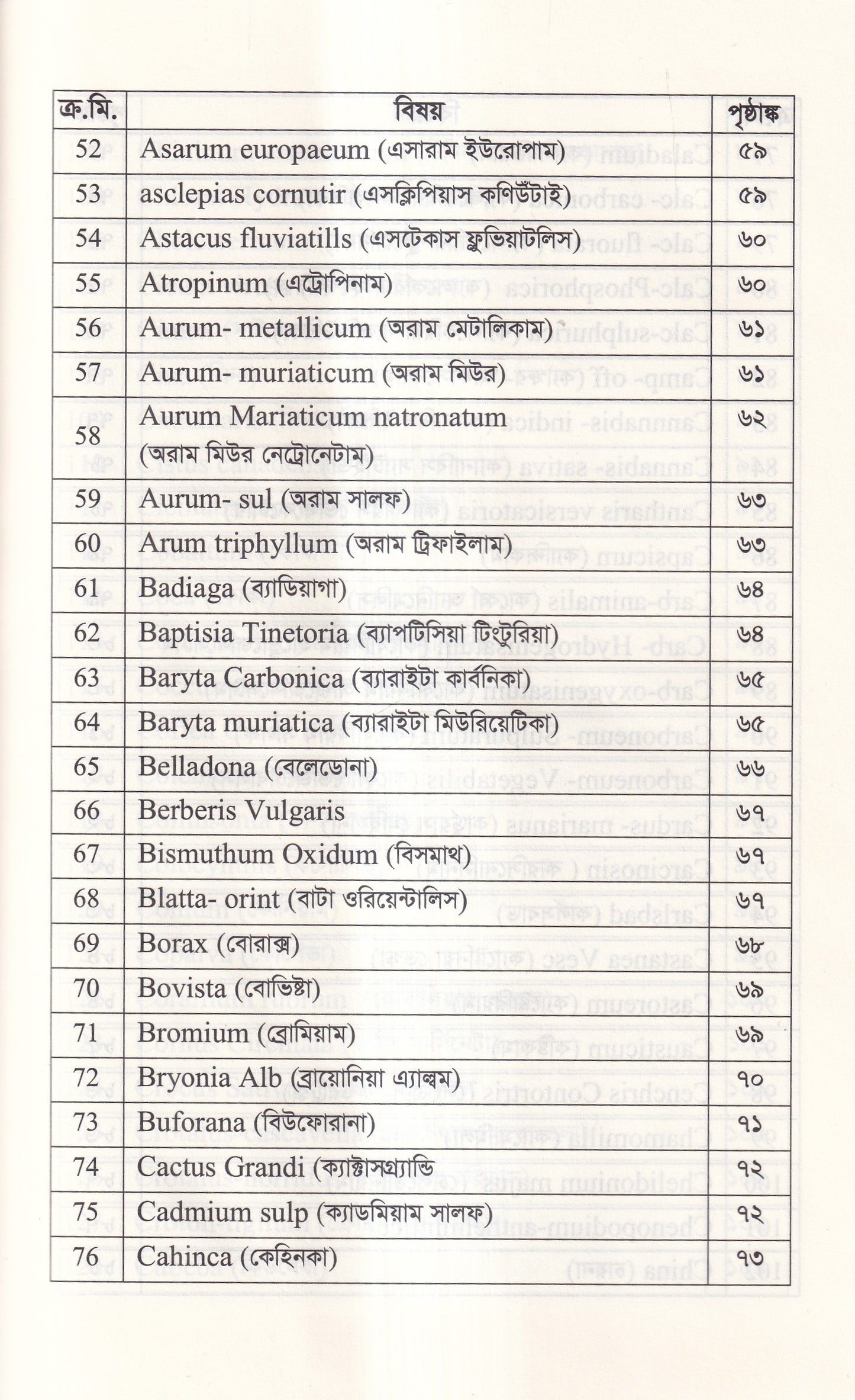 হোমিওপ্যাথিতে কাশির সফল চিকিৎসা