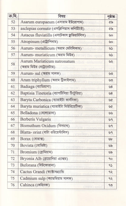 হোমিওপ্যাথিতে কাশির সফল চিকিৎসা