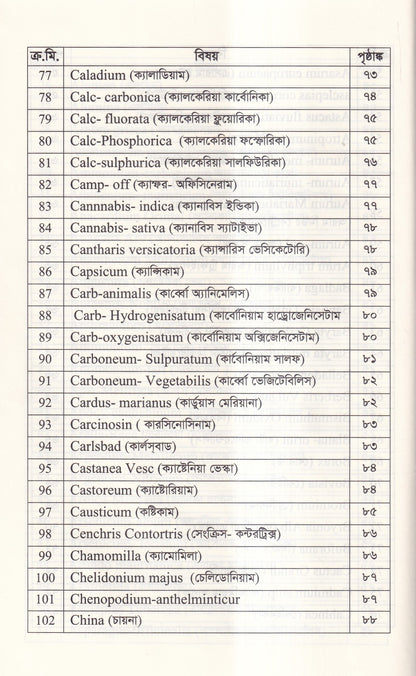 হোমিওপ্যাথিতে কাশির সফল চিকিৎসা