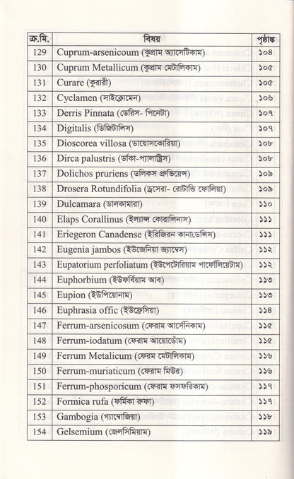 হোমিওপ্যাথিতে কাশির সফল চিকিৎসা