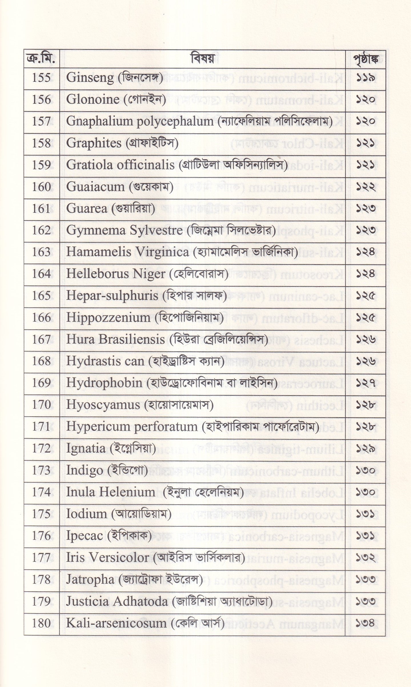হোমিওপ্যাথিতে কাশির সফল চিকিৎসা