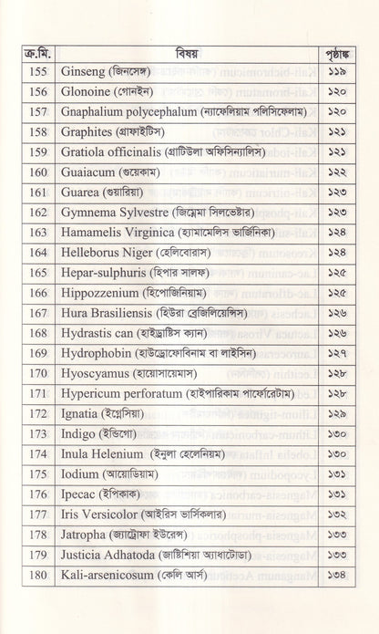 হোমিওপ্যাথিতে কাশির সফল চিকিৎসা