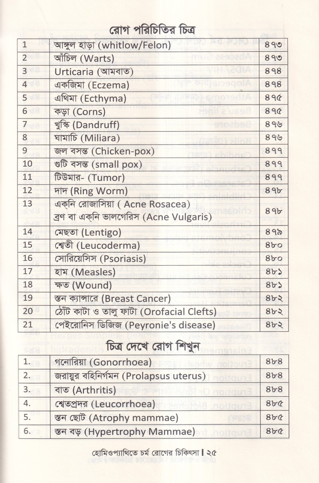 হোমিওপ্যাথিতে চর্মরোগের চিকিৎসা