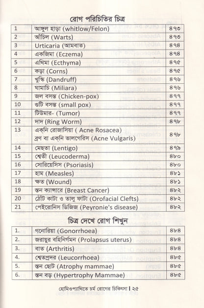 হোমিওপ্যাথিতে চর্মরোগের চিকিৎসা