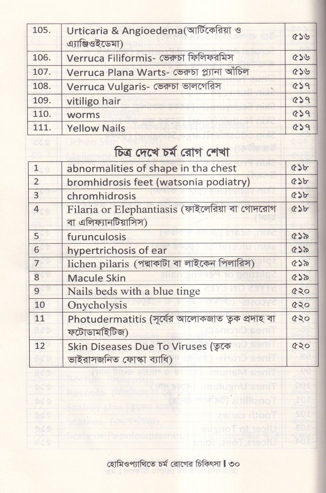 হোমিওপ্যাথিতে চর্মরোগের চিকিৎসা